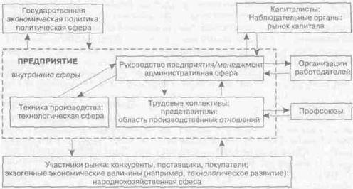 организационное развитие мнк - student2.ru