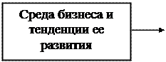 организационный этап создания фирмы. - student2.ru