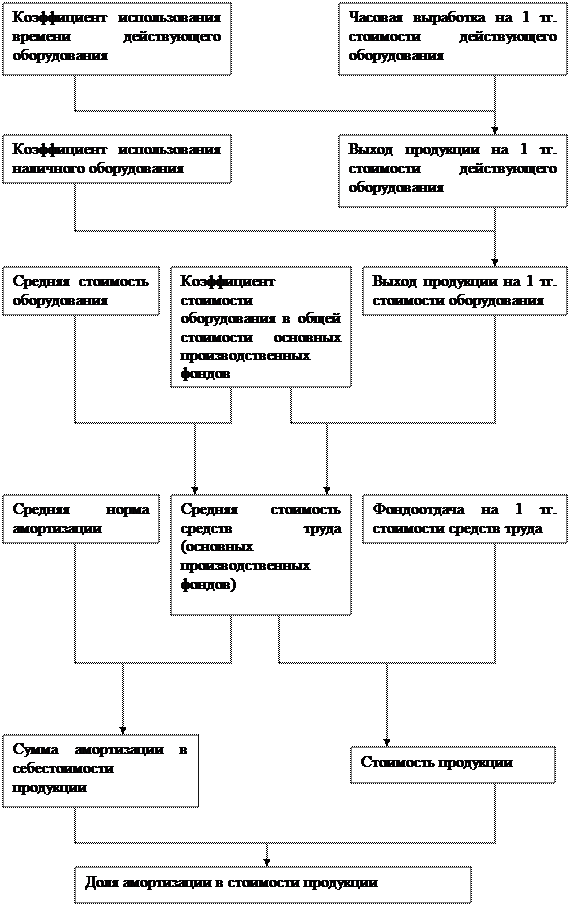 Организация деятельности бухгалтерии - student2.ru