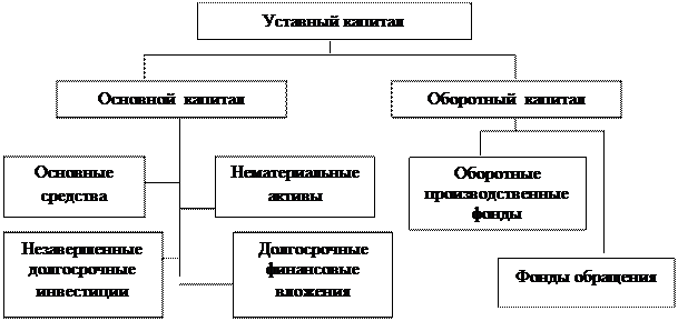 Организация финансов хозяйствующих субъектов - student2.ru