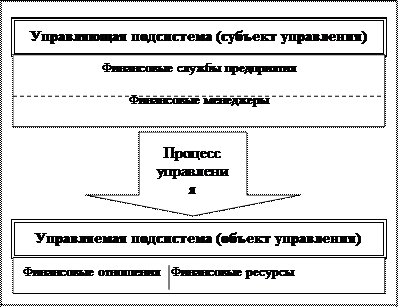 Организация финансовой работы на предприятии - student2.ru