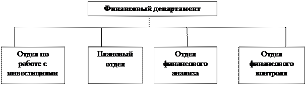 организация финансовой службы - student2.ru