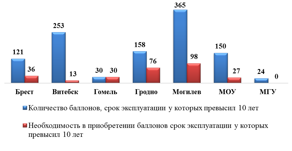 организация и функционированиегдзс - student2.ru