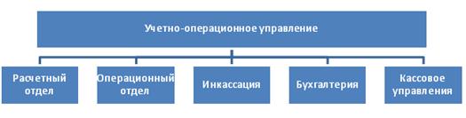 Организация и методы исследования эффективности системы безналичных расчётов - student2.ru