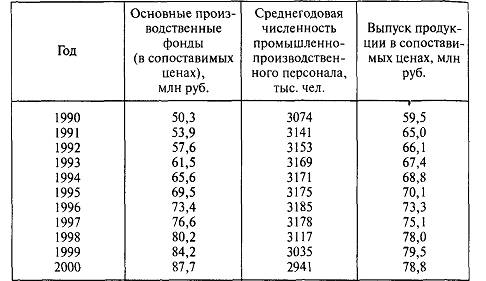 Организация и проведение статистического наблюдения. - student2.ru