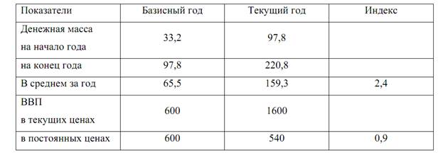 Применение индексного метода в экономическом анализе. - student2.ru