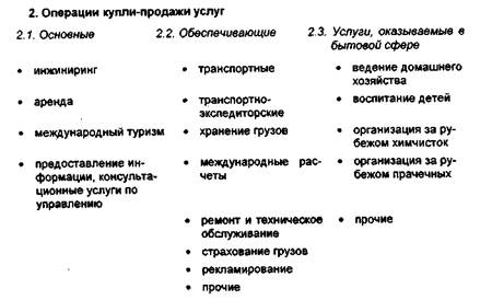 Организация импортных операций - student2.ru