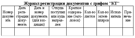 организация работы с документами, содержащими конфиденциальные сведения - student2.ru