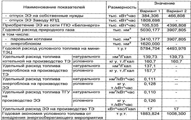 Организация выдачи электроэнергии в сеть - student2.ru