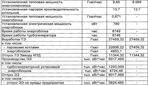 Организация выдачи электроэнергии в сеть - student2.ru