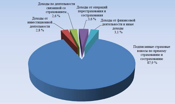 Организация выполнения основных показателей производственно-хозяйственной деятельности предприятия - student2.ru