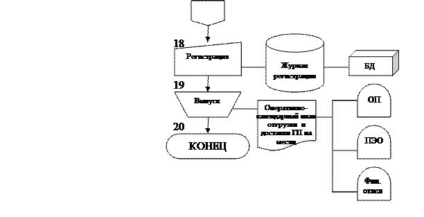 ОрганизацияПриложение 6. Формы выходной информации - student2.ru