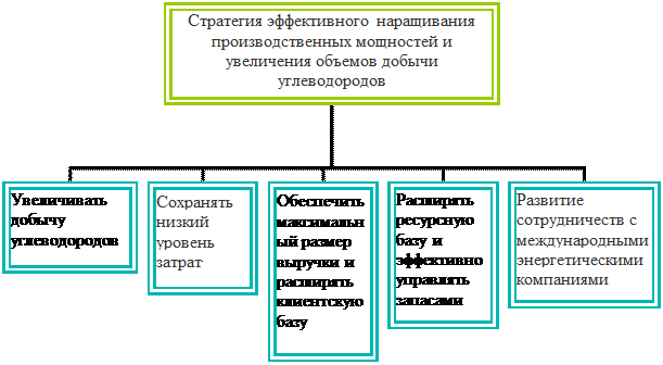 Органы корпоративного управления - student2.ru