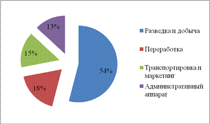 Органы корпоративного управления - student2.ru