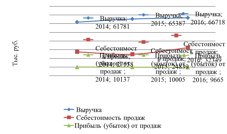 Оргнизационная экономическая характеристика организации - student2.ru