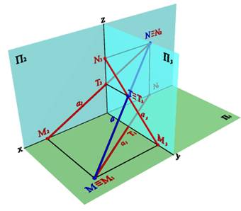 Положение прямой линии относительно плоскостей проекций - student2.ru