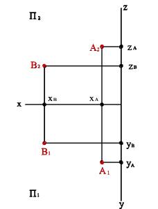 Точка в ортогональной системе двух плоскостей проекций. - student2.ru