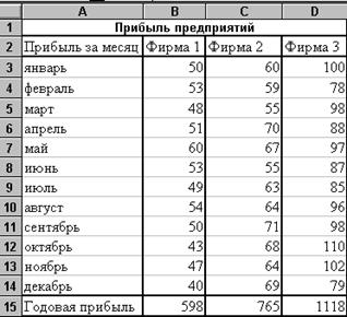 Ошибки при обработке электронных таблиц - student2.ru