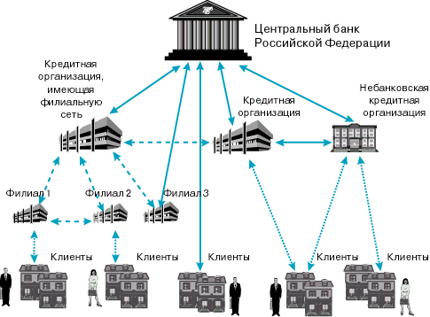 Основные формы отчетности коммерческого банка - student2.ru