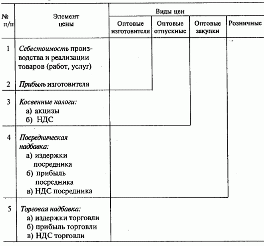 Основные формы внешнеэкономических связей - student2.ru