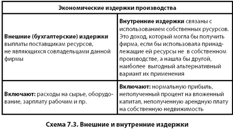 Основные формы внешнеэкономических связей - student2.ru