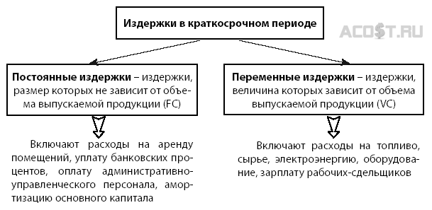 Основные формы внешнеэкономических связей - student2.ru