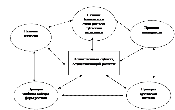 Основные функции денег - student2.ru