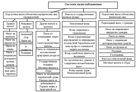 Основные источники финансирования инвестиционной деятельности предприятия. - student2.ru