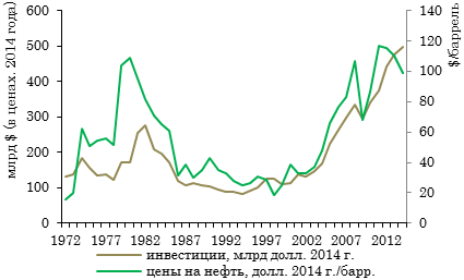 Основные итоги реализации бюджетной политики в 2015-2016 - student2.ru