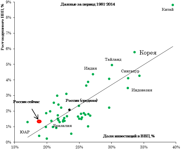 Основные итоги реализации бюджетной политики в 2015-2016 - student2.ru