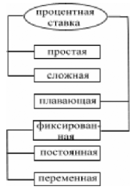 Основные категории, используемые в финансово-экономических расчетах - student2.ru