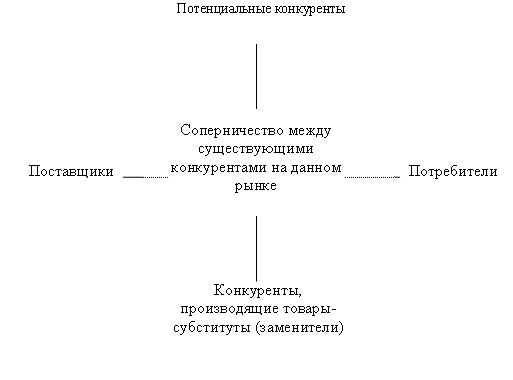 Основные методы межотраслевой диверсификации - student2.ru