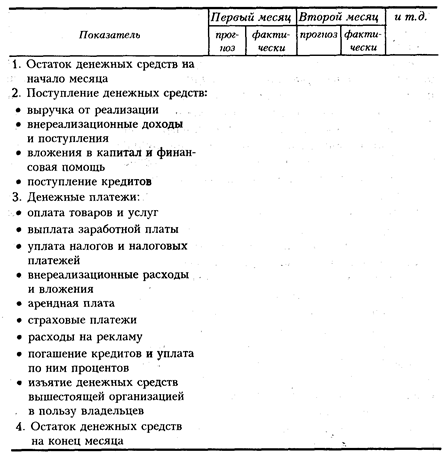 основные направления предотвращения банкротства и санации предприятия - student2.ru