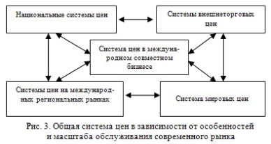 Основные направления расходовместных бюджетов - student2.ru