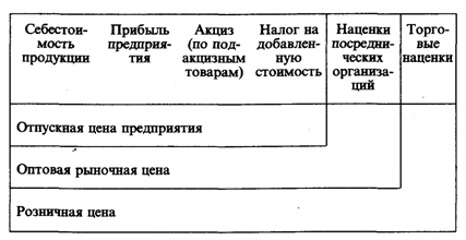 Основные направления расходовместных бюджетов - student2.ru