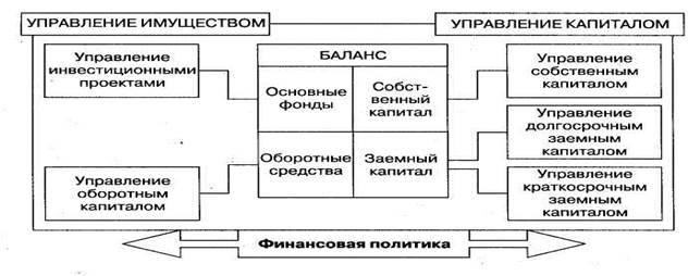 Основные положения и цели разработки финансовой политики предприятия - student2.ru