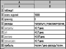 Основные правила ввода данных в ячейку таблицы - student2.ru
