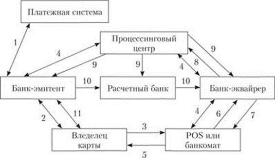 Основные принципы безналичных расчетов. - student2.ru