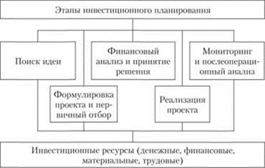 Основные принципы формирования капитала - student2.ru