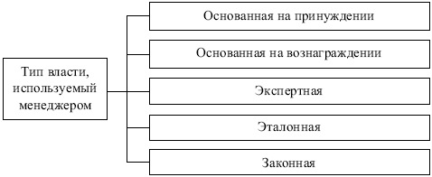 Основные принципы рациональной организации производственных процессов - student2.ru