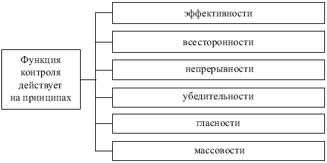 Основные принципы рациональной организации производственных процессов - student2.ru