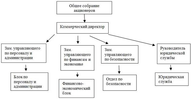 Основные принципы расчета и уплаты единого налога на вмененный доход в РФ - student2.ru