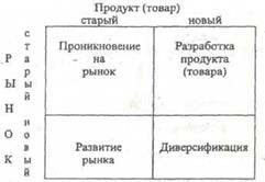 Основные процедуры и факторы, определяющие стратегию организации - student2.ru