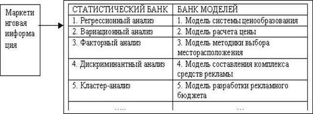 Основные составляющие части системы маркетинговой информации - student2.ru