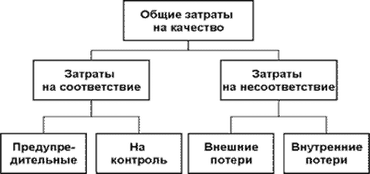 Основные составляющие затрат на качество. Можете ли Вы оценить, какие затраты необходимы для повышения качества Вашей деятельности - student2.ru