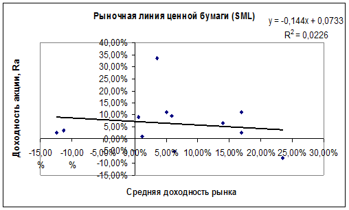 Основные тенденции развития рынка корпоративных облигаций. - student2.ru
