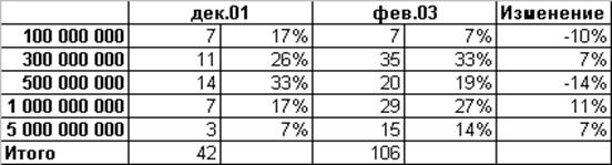 Основные тенденции развития рынка корпоративных облигаций. - student2.ru