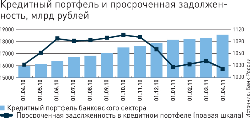 Основные тенденции в деятельности российских кредитных учреждений - student2.ru