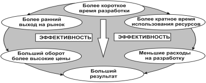 Основные виды научно-исследовательских работ - student2.ru
