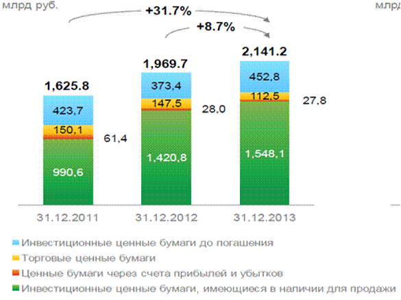 Основные виды операций коммерческих банков с ценными бумагами - student2.ru